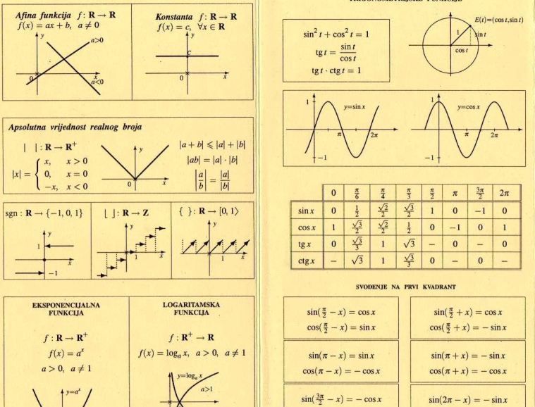 MATEMATIKA ONLINE - Podučavanje Usluge Oglasi Beograd