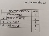 Valjkasti lezajevi :: Oprema, Mašine i Alati Oglasi Beograd